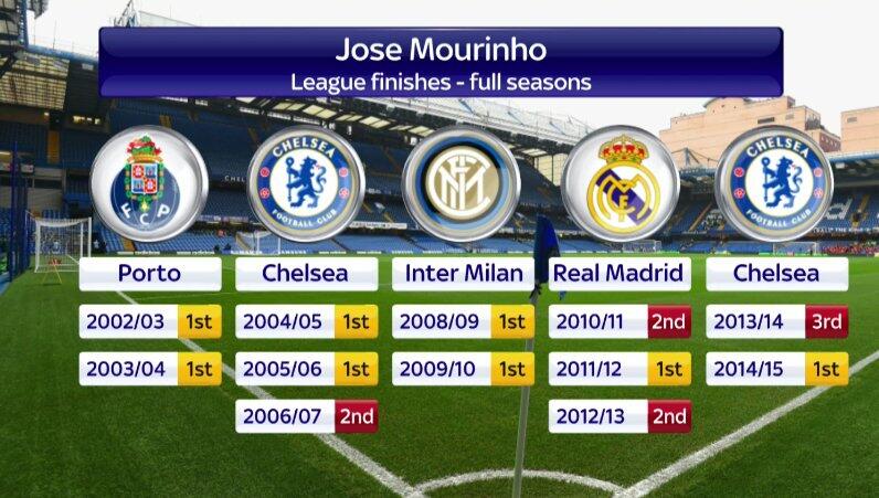 BREAKING !!!!! LVG DIPECAT DARI MU 