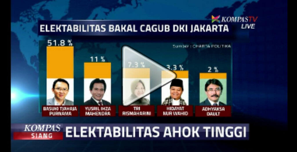 Mulai Gila!! Jonru Share Postingan Hoax Elektabilitas Yusril Tertinggi