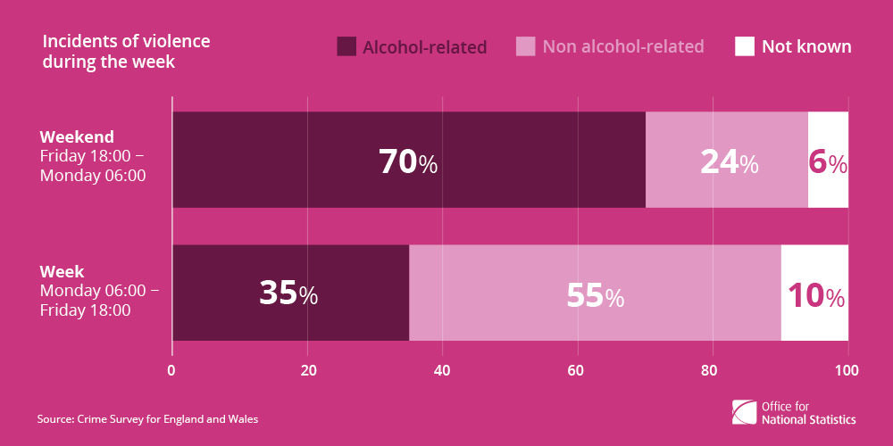 5 Fakta Hubungan Gelap Alkohol dan Kriminalitas