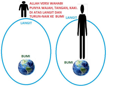 WaHHabi itu Lucu, Ngaco, Dan Kusam MUkanya