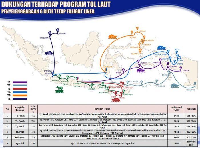 Tol laut trayek lima beroperasi, ekonomi Indonesia Timur terdongkrak? 