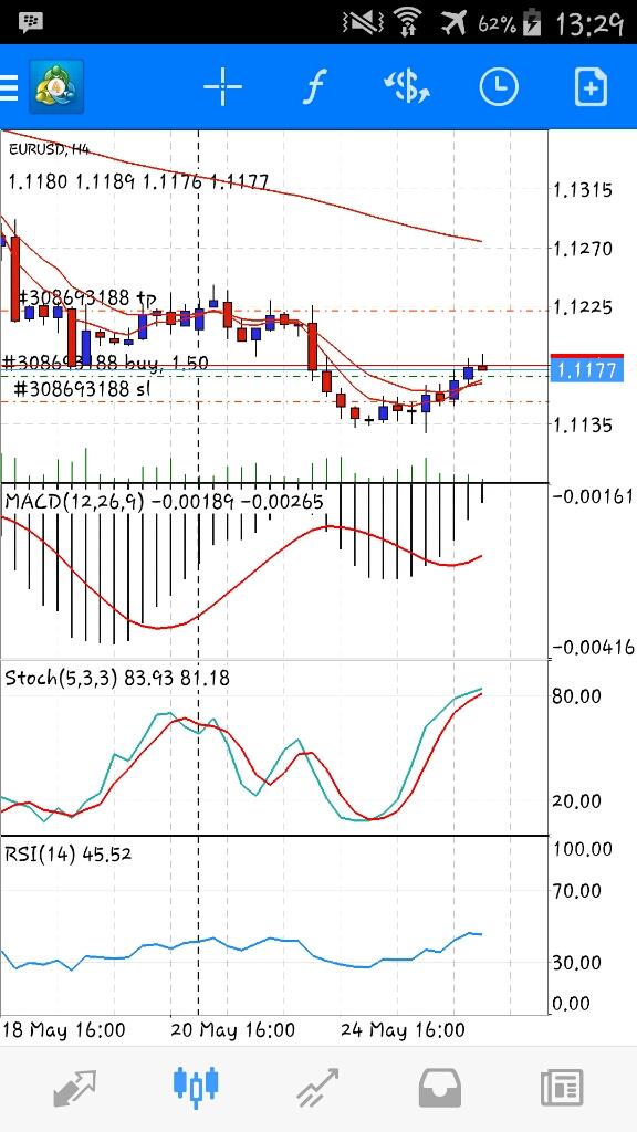 Forex hari ini kaskus