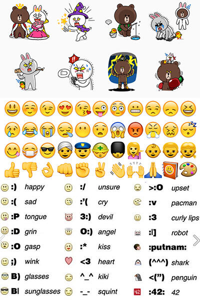 Inilah Perbedaan Antara Emoji, Emoticon Dan Sticker
