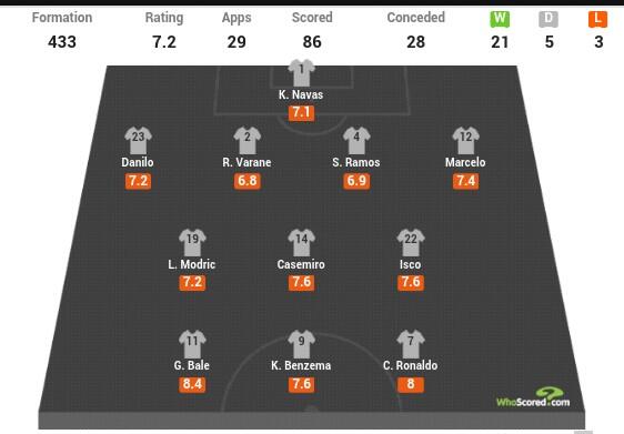 Statistik (FULL!!) Real Madrid &amp; Atletico Madrid