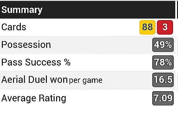 Statistik (FULL!!) Real Madrid &amp; Atletico Madrid