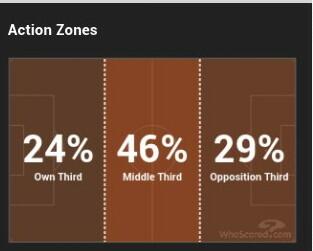 Statistik (FULL!!) Real Madrid &amp; Atletico Madrid