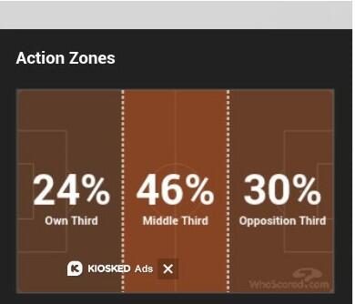 Statistik (FULL!!) Real Madrid &amp; Atletico Madrid
