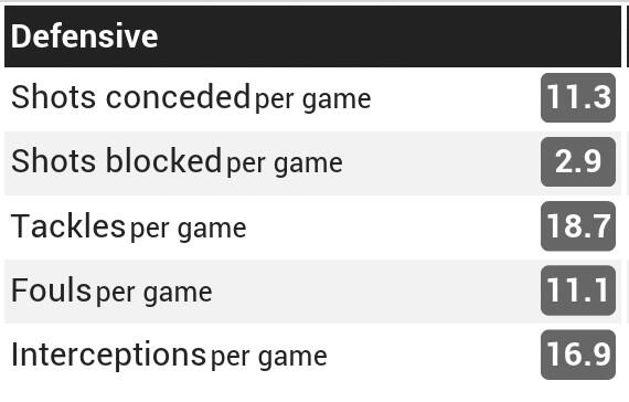 Statistik (FULL!!) Real Madrid &amp; Atletico Madrid