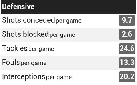 Statistik (FULL!!) Real Madrid &amp; Atletico Madrid
