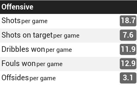 Statistik (FULL!!) Real Madrid &amp; Atletico Madrid