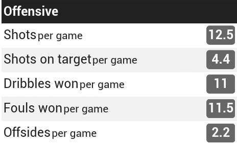 Statistik (FULL!!) Real Madrid &amp; Atletico Madrid