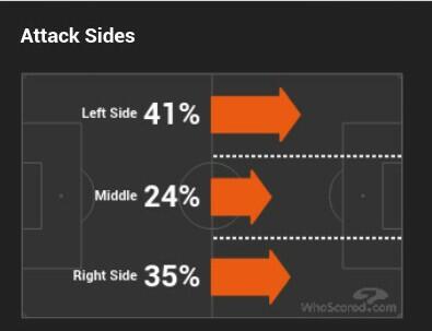 Statistik (FULL!!) Real Madrid &amp; Atletico Madrid