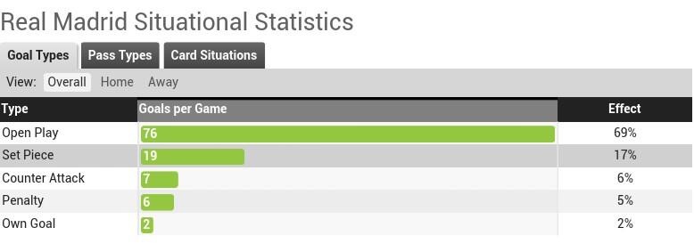 Statistik (FULL!!) Real Madrid &amp; Atletico Madrid
