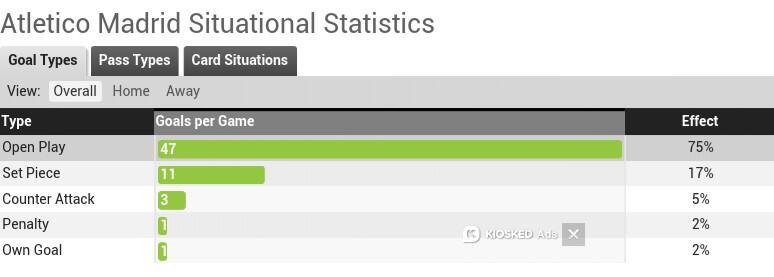 Statistik (FULL!!) Real Madrid &amp; Atletico Madrid