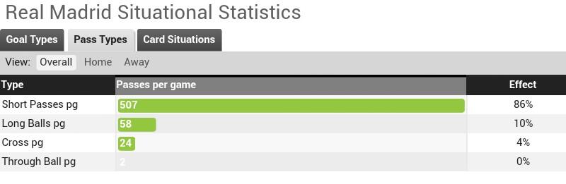 Statistik (FULL!!) Real Madrid &amp; Atletico Madrid