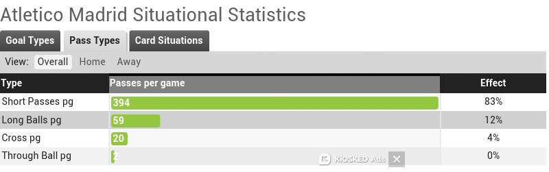Statistik (FULL!!) Real Madrid &amp; Atletico Madrid