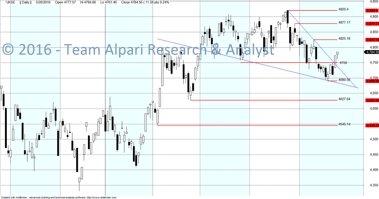 Transaksi forex per hari