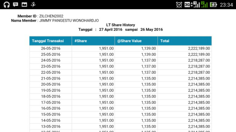 Bisnis yang keren dan modern ya LIFETIME