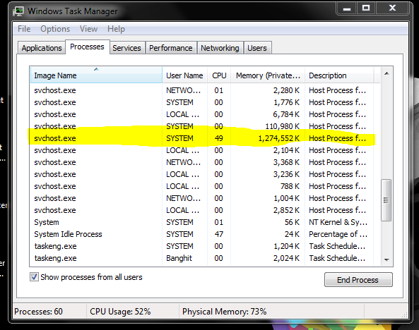 Help gan CPU percentage bengkak