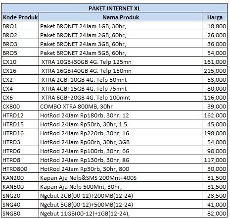 Server Pulsa Multi Operator - Spesialis Injek Paket Data