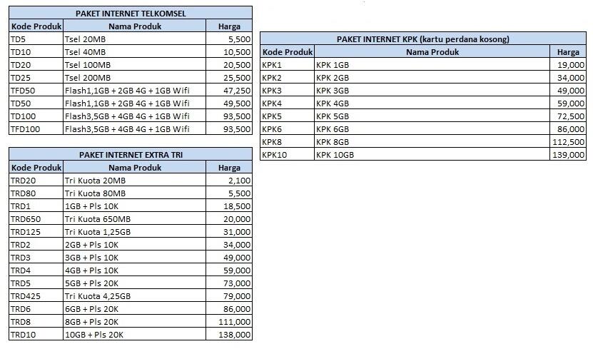 Server Pulsa Multi Operator - Spesialis Injek Paket Data
