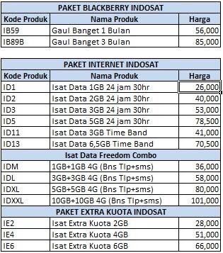Server Pulsa Multi Operator - Spesialis Injek Paket Data