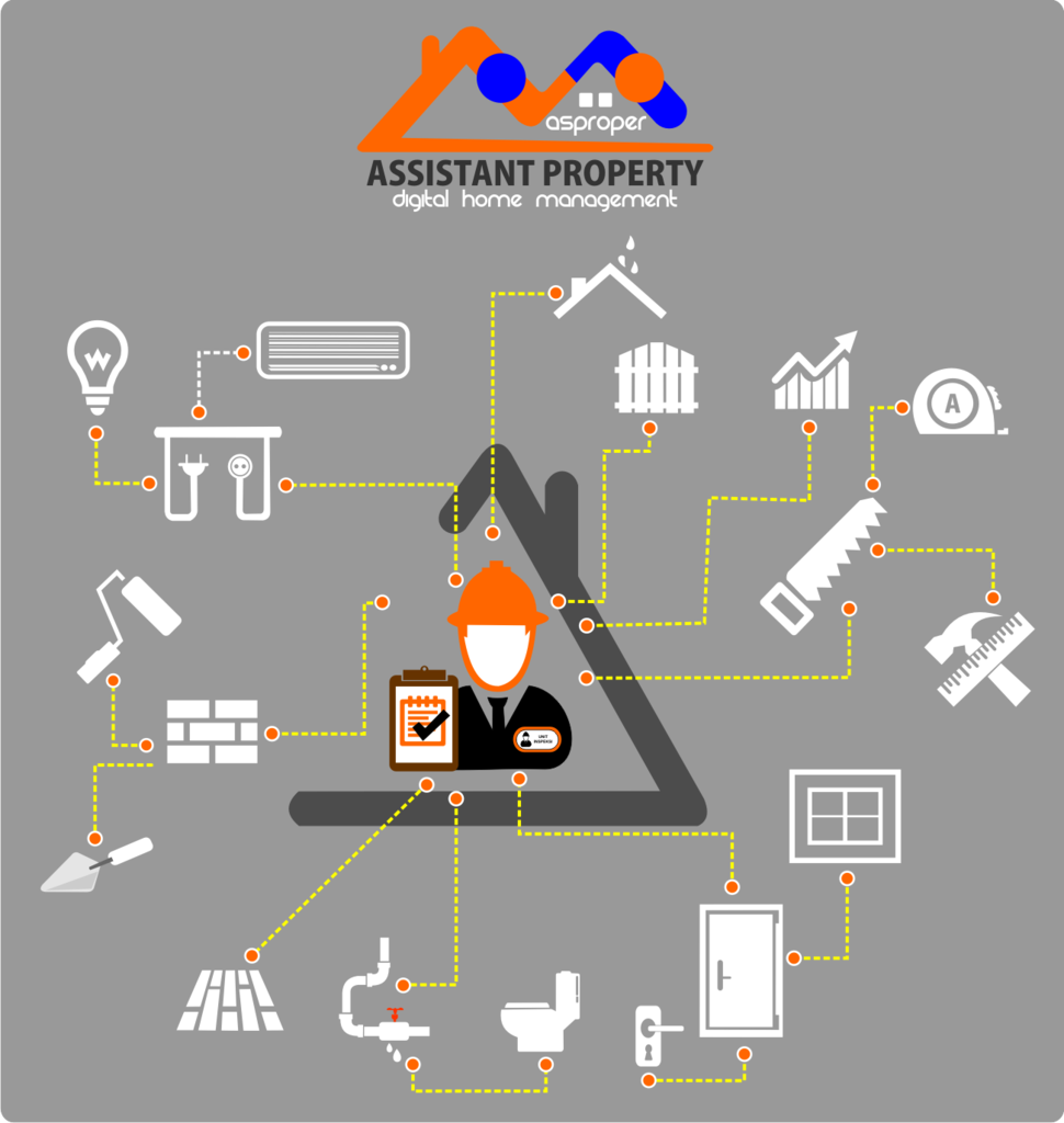 ASPROPER &#91;Solusi Cerdas dalam Maintenance dan Perbaikan Property Anda&#93; 