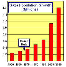 PALESTINA-biggest scam ever ?