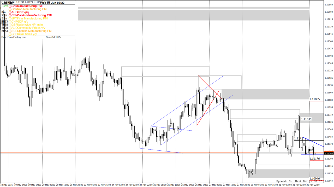 Pasangan rentang harian forex