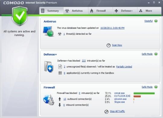 5 antivirus terbaik