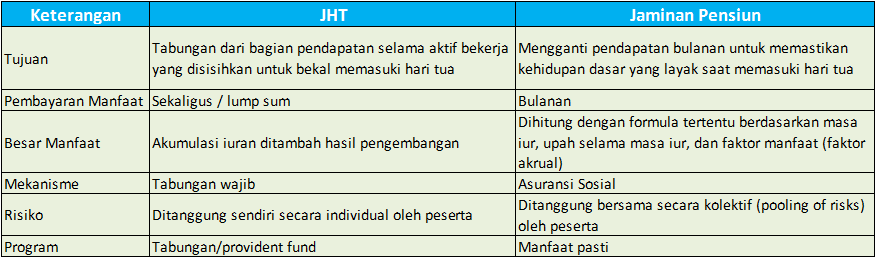 INFO - PROGRAM JAMINAN PENSIUN (BPJS)