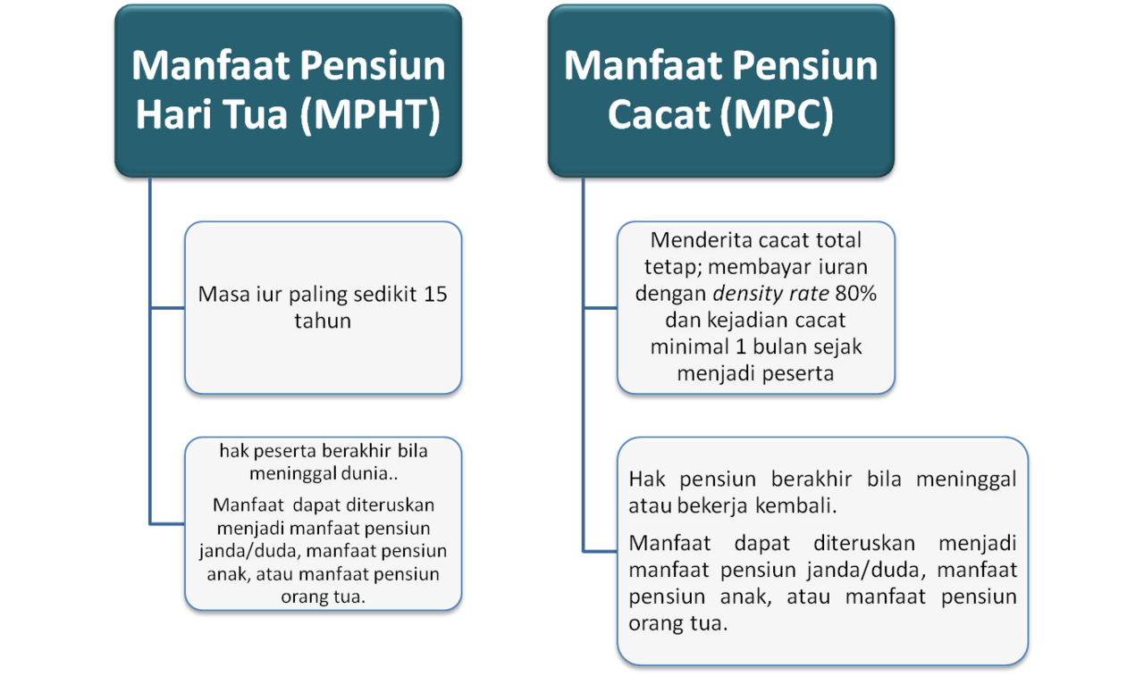 INFO - PROGRAM JAMINAN PENSIUN (BPJS)