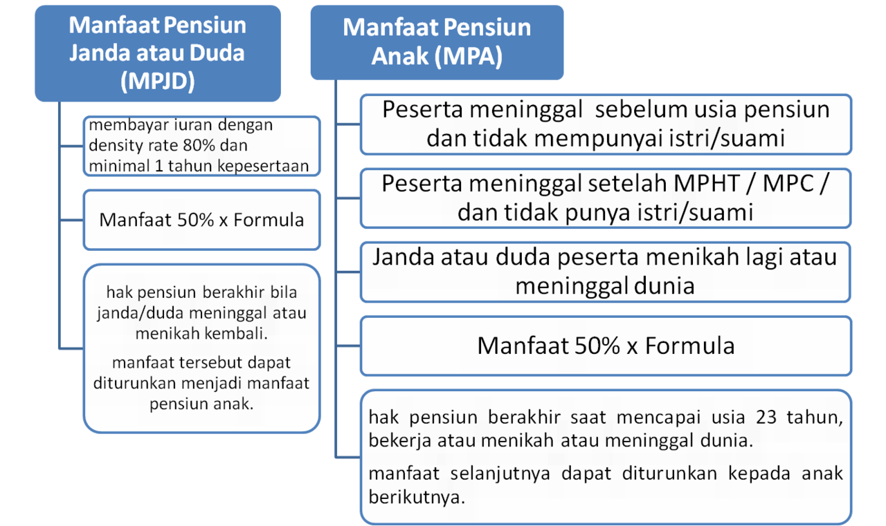 INFO - PROGRAM JAMINAN PENSIUN (BPJS)