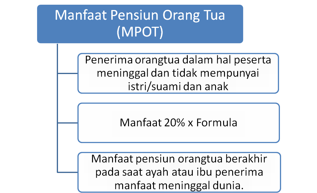 INFO - PROGRAM JAMINAN PENSIUN (BPJS)