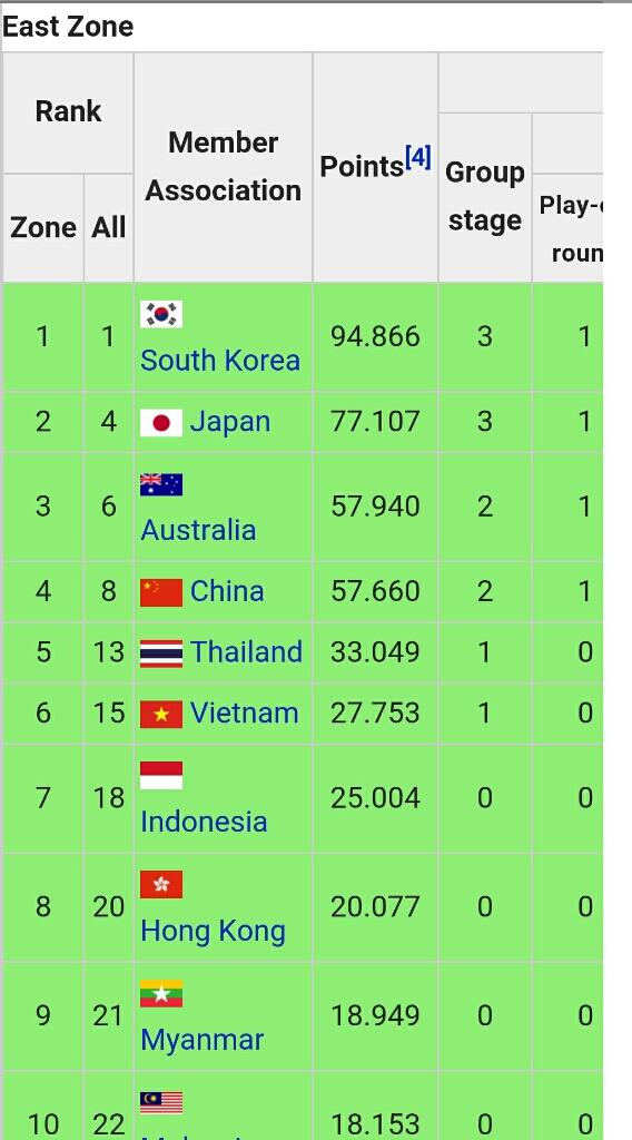 Liga Terbaik Asia 2016