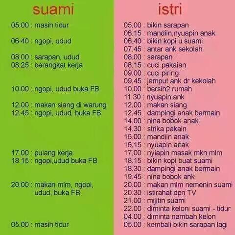 list pekerjaan antara suami yang bekerja dan istri yang berada di rumah