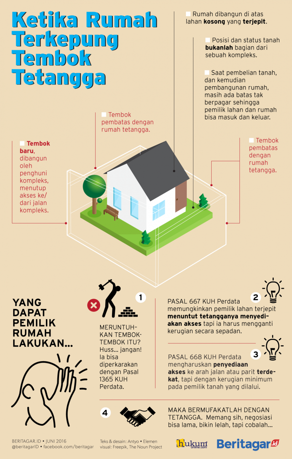 Pintu hukum tatkala rumah terkepung tembok