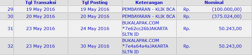 Transaksi 1x di BukaL*p*k ditagihkan dua kali, jawaban CS copy paste!