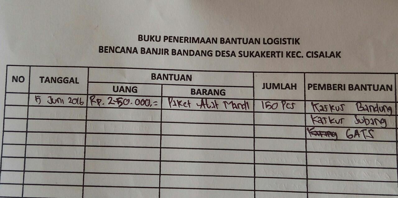 &#91;Field Report&#93; @Kaskusbandung &amp; Kaskus Subang Peduli Bencana