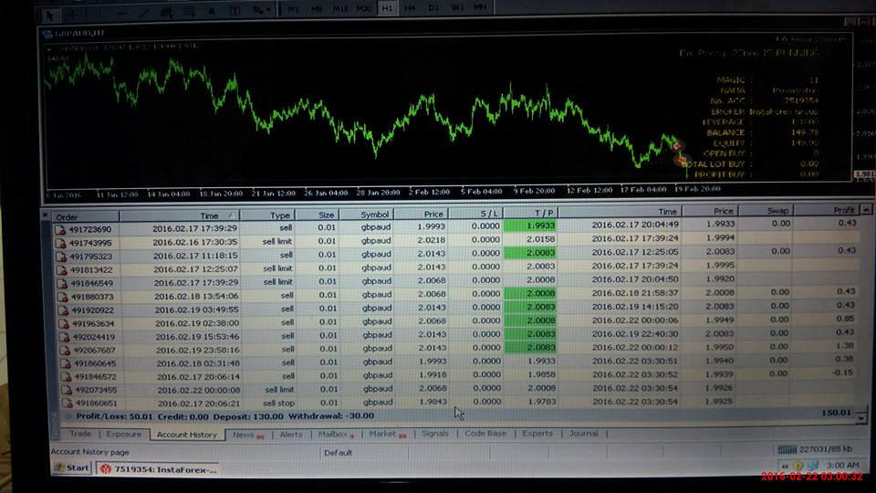 Cara mudah raih profit konsisten 60% pertahun BUKTIKAN