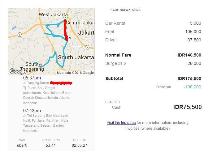 &#91;SHARING&#93; Keuntungan / Kerugian Pakai Grab Car atau UberX