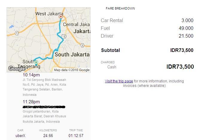 &#91;SHARING&#93; Keuntungan / Kerugian Pakai Grab Car atau UberX
