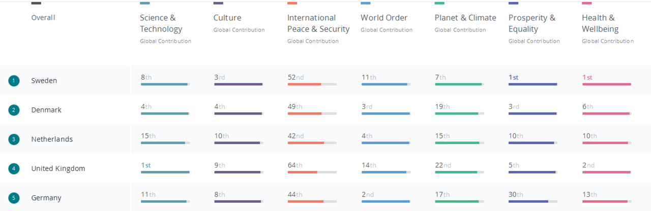 Indeks Negara Baik Terbaru , Indonesia Naik Ranking Gan !