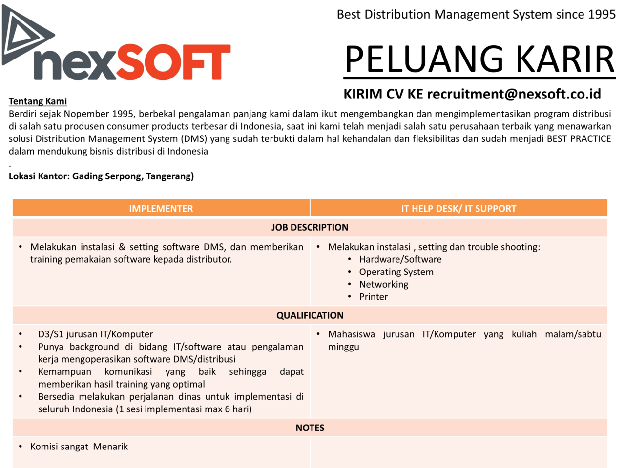 Lowongan Implementer dan IT Helpdesk/IT Support