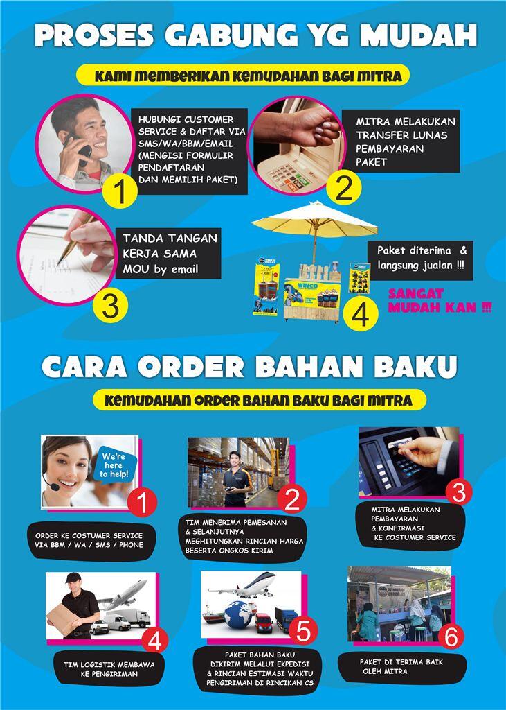 PAKET RESELLER/MITRA ES COKLAT WINCO (MULAI DARI 4JUTAAN) FREE ONGKIR SE INDONESIA