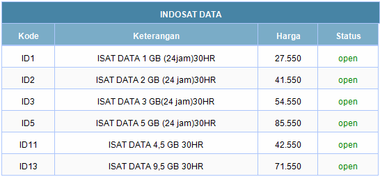 MASTER CELL - OPEN Agen Pulsa, Token, PLN &amp; PPOB. Harga paling murah, modal min 50rb