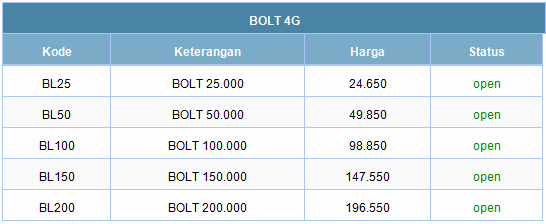 MASTER CELL - OPEN Agen Pulsa, Token, PLN &amp; PPOB. Harga paling murah, modal min 50rb