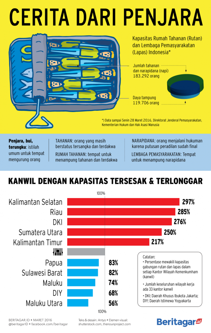 Remisi online diberlakukan mulai Agustus