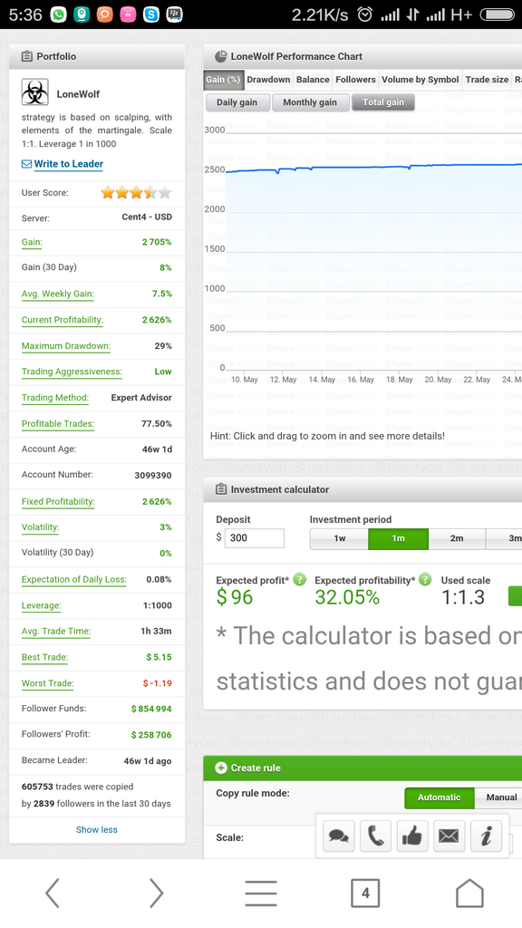 Copy trade forex4you