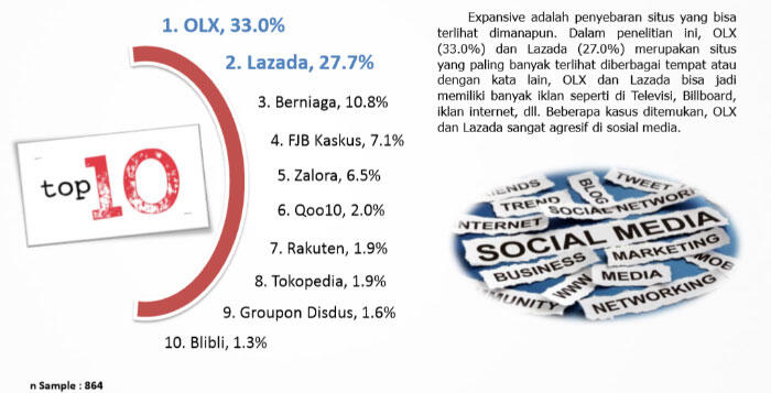 2 Open Source Website untuk Bisnis &#91;FREE&#93;